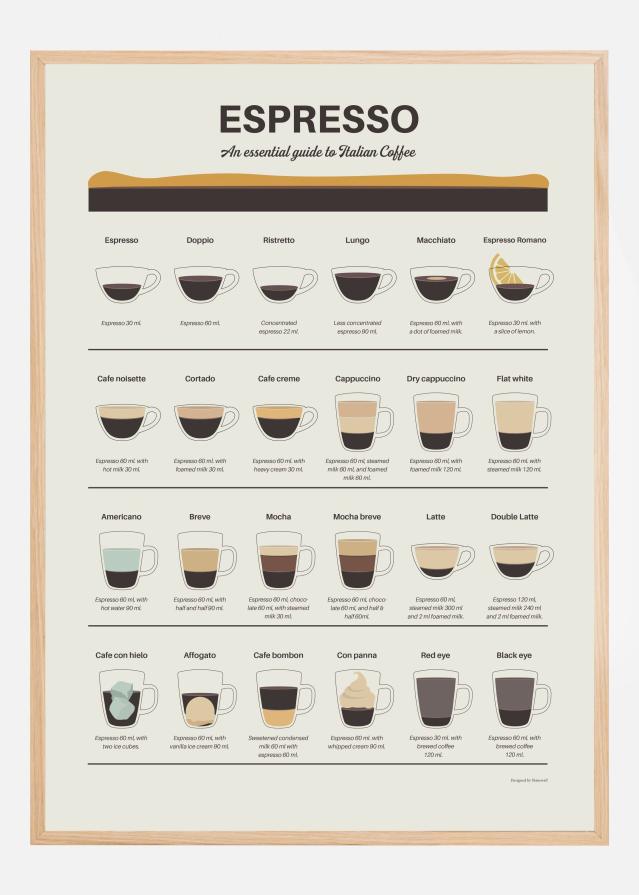 Espresso Guide Įrašai