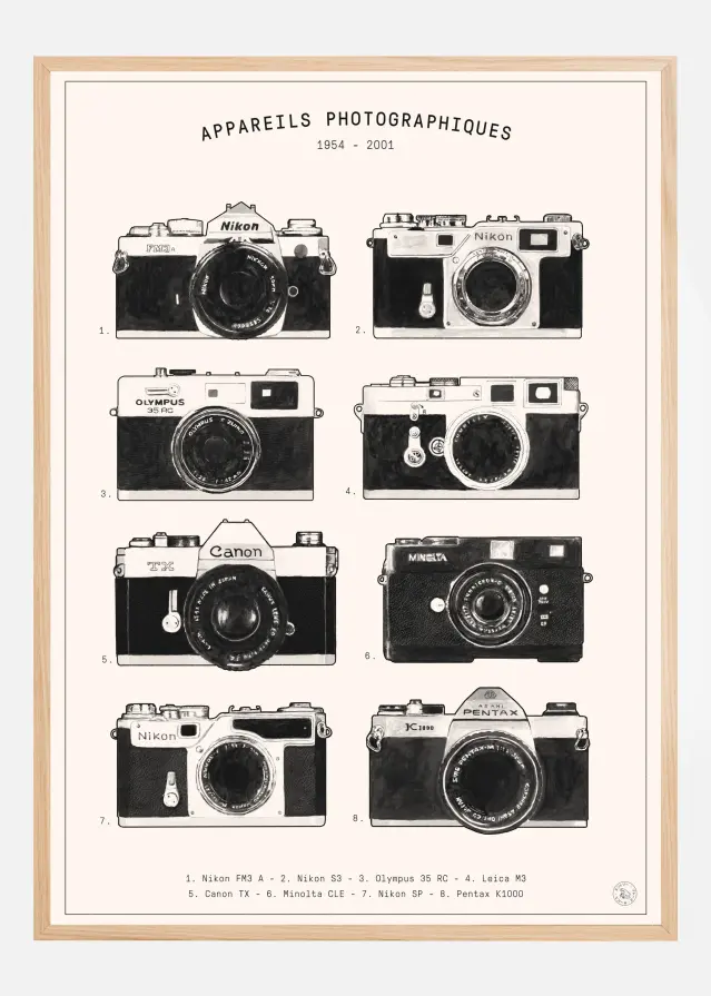 Appareils Photographiques Įrašai