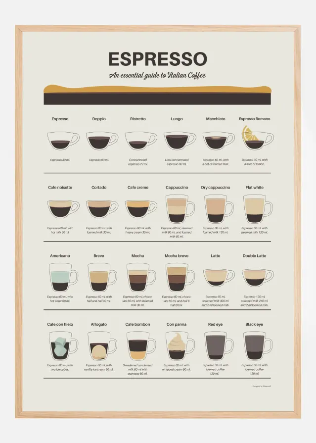Espresso Guide Įrašai